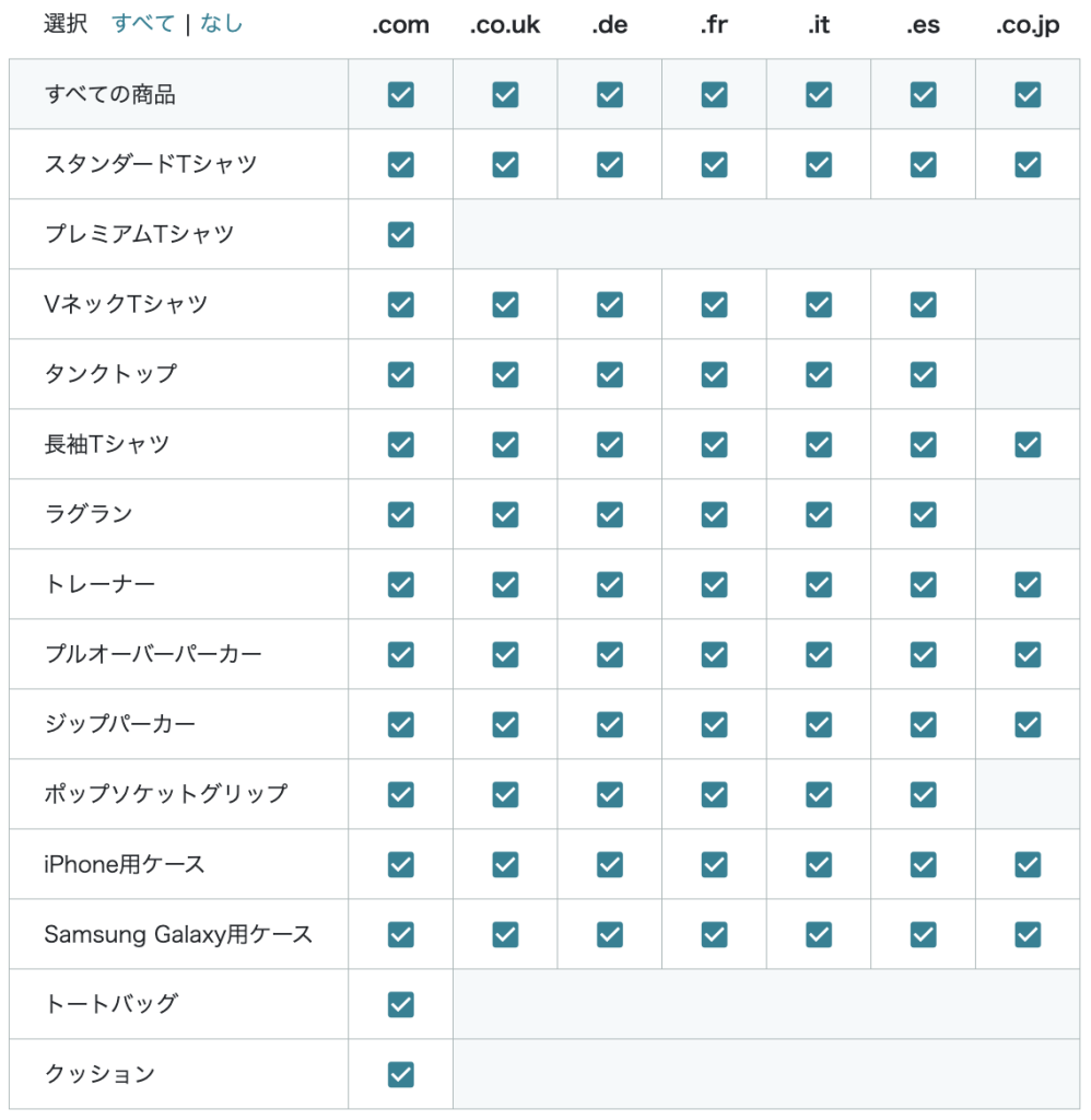 販売できる商品（表）